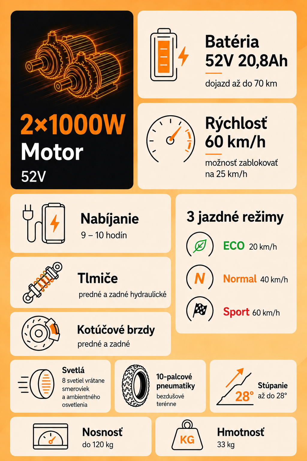 Kukirin G2 Master – prehľad parametrov