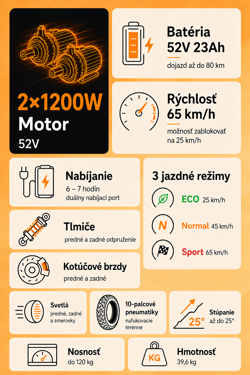 Kukirin G3 Pro – prehľad parametrov