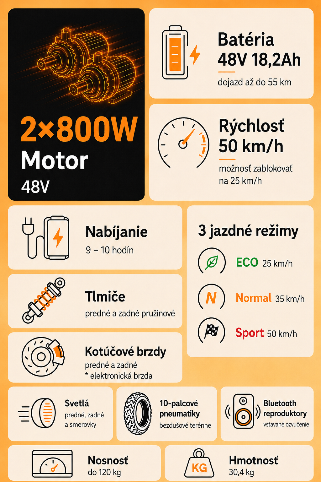 Kukirin G2 Ultra – prehľad parametrov